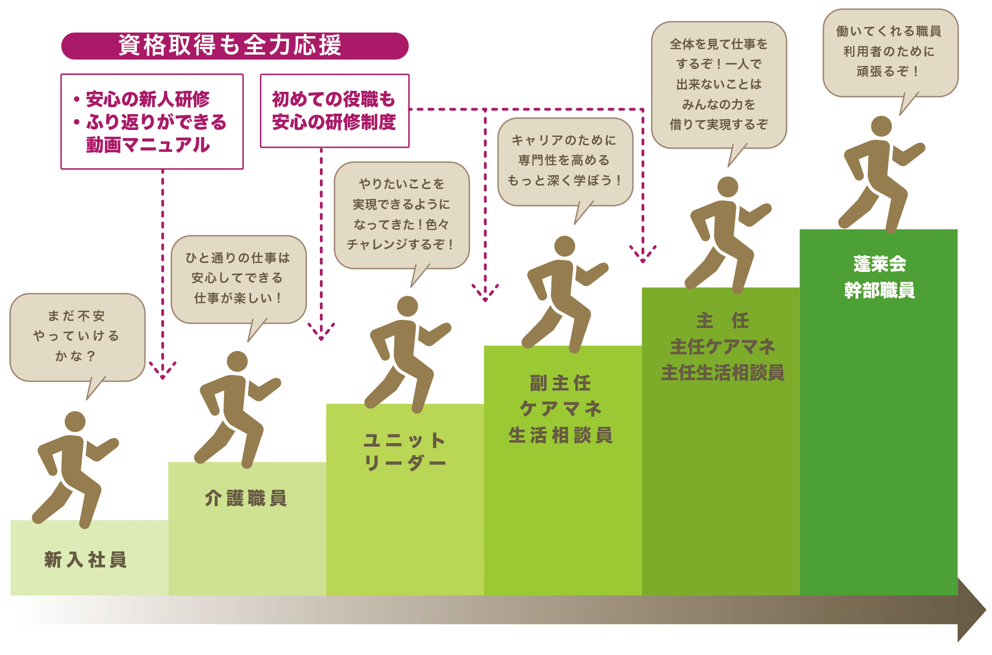キャリアプラン